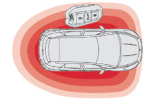 Citroen DS5. Keyless-System