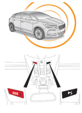 Citroen DS5. Notruf mit Lokalisierung