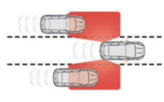 Citroen DS5. Toter-Winkel-Assistent
