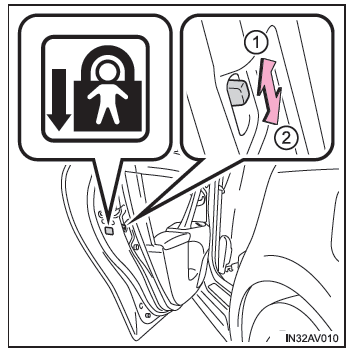 Toyota Avensis. Kindersicherung der hinteren Türen