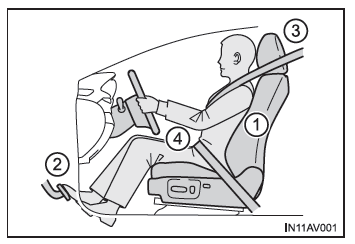 Toyota Avensis. Richtige Fahrhaltung