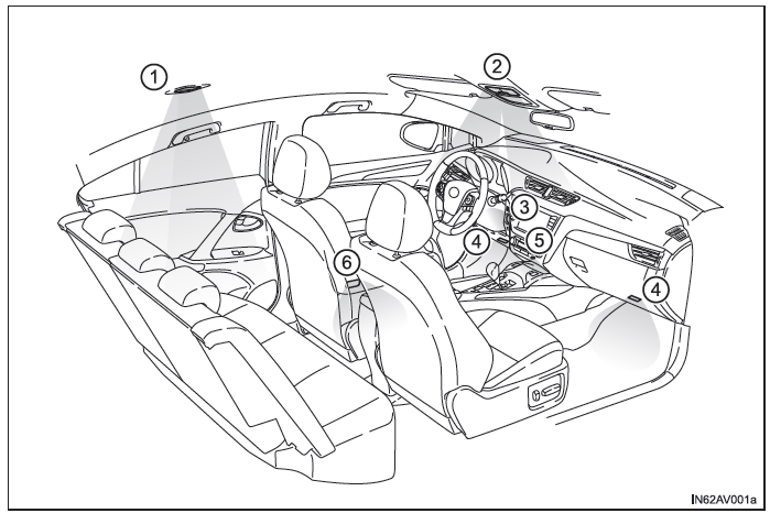 Toyota Avensis. Liste der Innenraumleuchten