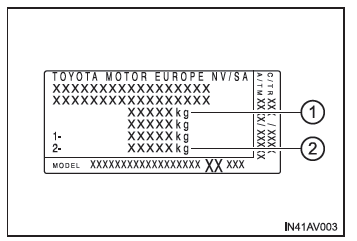 Toyota Avensis. Hinweisetikett (Herstellerschild)
