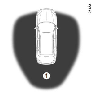 Renault Laguna. Entriegelung des Fahrzeugs
