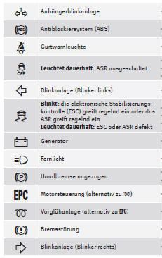 Seat Exeo. Kontrollleuchten