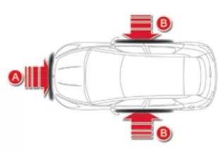 Citroen DS5. Aufprallerfassungsbereiche