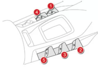 Citroen DS5. Elektrische Fensterheber