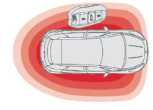 Citroen DS5. Keyless-System