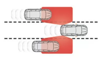Citroen DS5. Toter-Winkel-Assistent