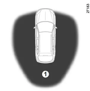 Renault Laguna. Entriegelung des Fahrzeugs