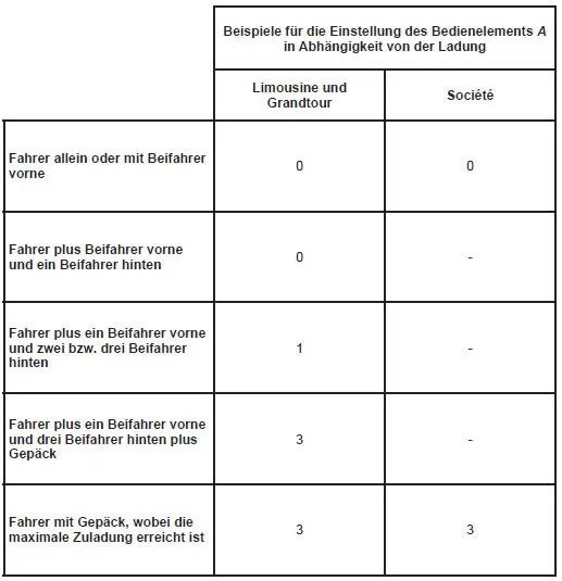 Renault Laguna. Elektrische leuchtweitenregulierung