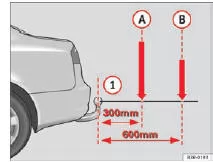 Seat Exeo. Abb. 153 Prinzipdarstellung der Lastverteilung von Anbauteilen und Zubehör