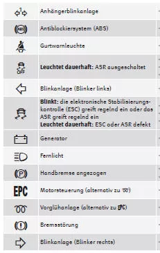 Seat Exeo. Kontrollleuchten
