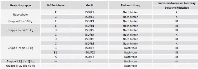 Seat Exeo. Kindersitzbefestigung mit dem 