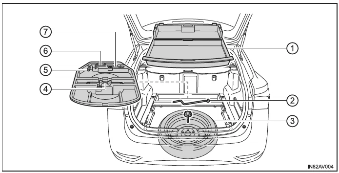 Toyota Avensis. Fahrzeuge mit Notrad
