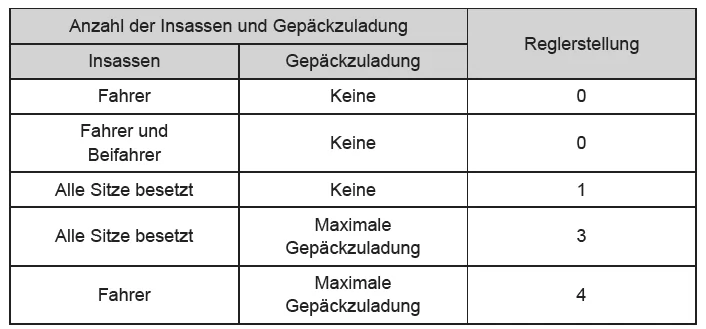 Toyota Avensis. Hinweise zur Reglereinstellung
