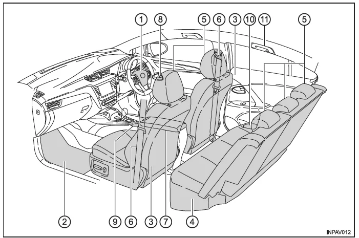 Toyota Avensis. Innen (Fahrzeuge mit Rechtslenkung)