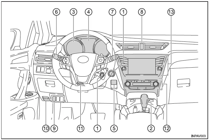 Toyota Avensis. Instrumententafel (Fahrzeuge mit Linkslenkung)