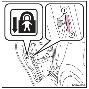 Toyota Avensis. Kindersicherung der hinteren Türen