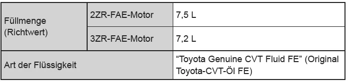 Toyota Avensis. Multidrive-Getriebe