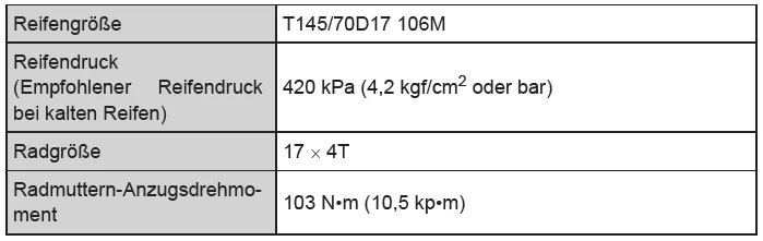 Toyota Avensis. Notrad