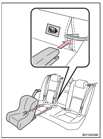 Toyota Avensis. Einbau mit einer ISOFIX-Verankerung (ISOFIX-Kindersitz)