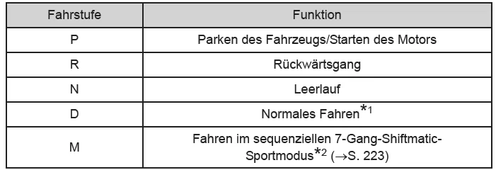 Toyota Avensis. Funktion der jeweiligen Fahrstufe