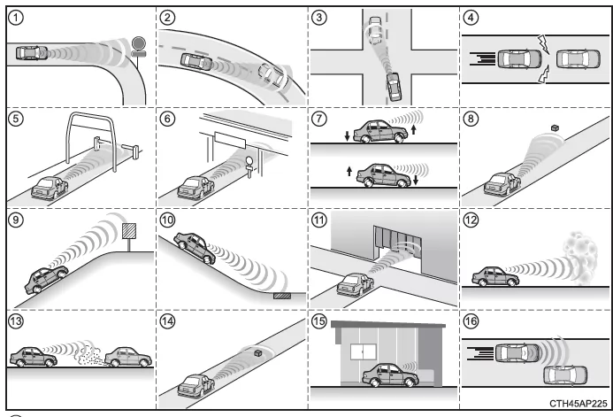 Toyota Avensis. Bedingungen, unter denen das System eingreift, selbst wenn keine Kollisionsgefahr besteht