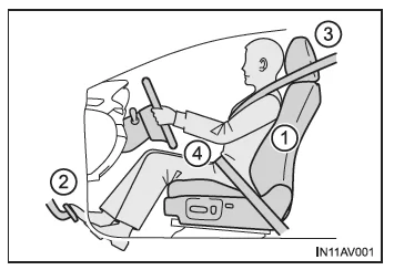 Toyota Avensis. Richtige Fahrhaltung