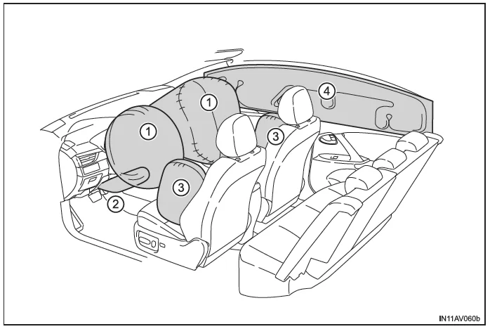Toyota Avensis. SRS-Airbags