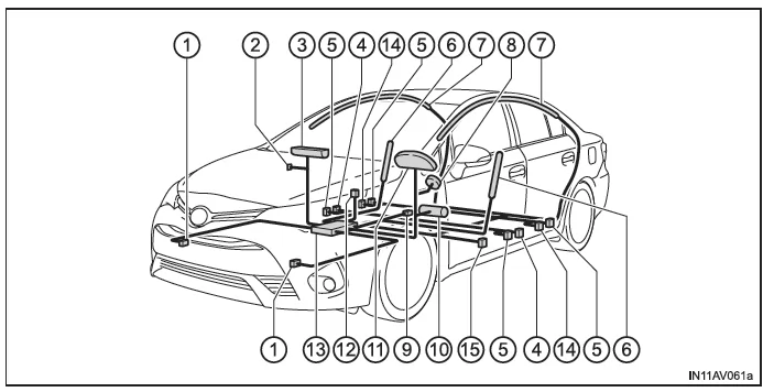 Toyota Avensis. Bauteile des Airbagsystems