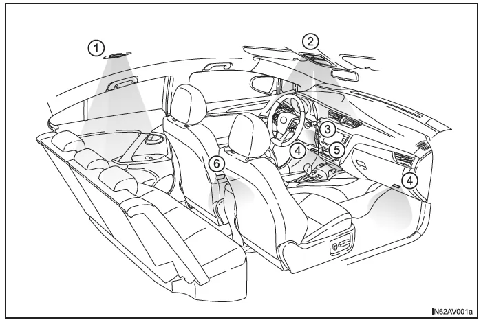 Toyota Avensis. Liste der Innenraumleuchten